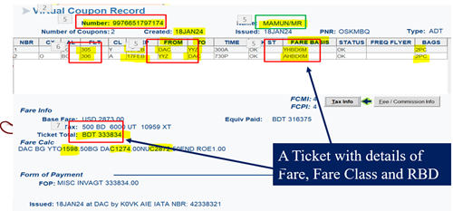 Anatomy of Airline ticket 